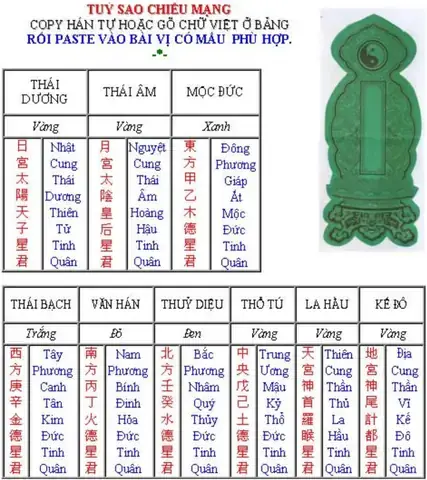 Bài Vị Cúng Sao Thái Âm Cho Tuổi Mụ 58: Phân Biệt Mão Và Quý Mẹo, Lễ Vật, Văn Khấn