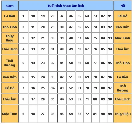Bài Cúng 16: Văn Khấn Thần Linh Và Gia Tiên Đầy Đủ, Kèm Lễ Vật Bài Cúng 16: Văn Khấn Thần Linh Và Gia Tiên Đầy Đủ, Kèm Lễ Vật