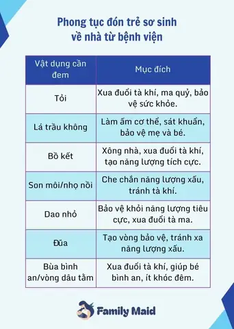 Bài Cúng Đón Con Về Nhà: Văn Khấn Và Nghi Thức Cho Trẻ Sơ Sinh Bài Cúng Đón Con Về Nhà: Văn Khấn Và Nghi Thức Cho Trẻ Sơ Sinh