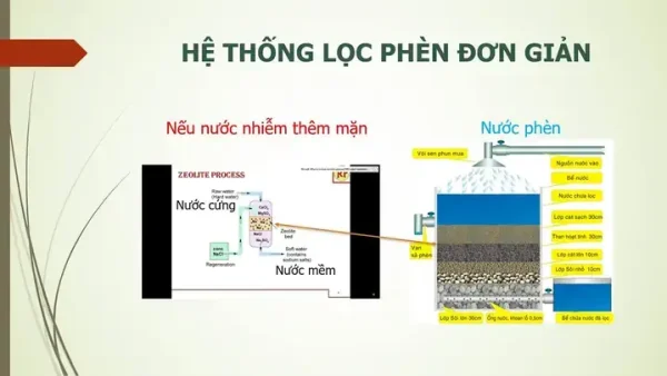 Cách Cúng Khoan Giếng Lấy Nước Tưới Cà Phê: Lễ Vật, Nghi Thức Và Mẫu Văn Khấn