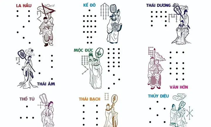Hướng Dẫn Cúng Sao Mộc Đức 2027: Lễ Vật, Cách Bày Trí Và Bài Văn Khấn