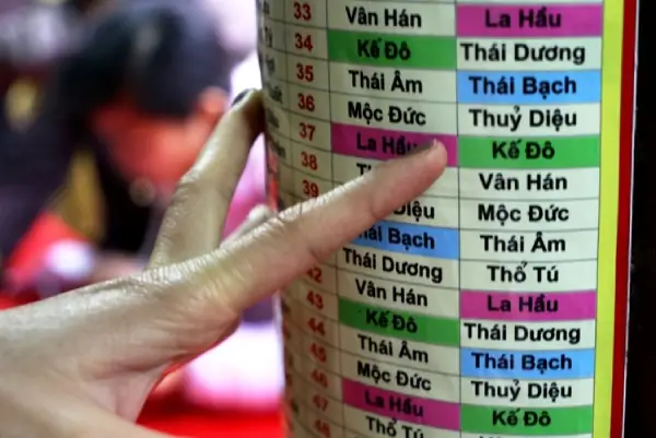Bài Lễ Cúng Sao Giải Hạn 2026: Văn Khấn Đầy Đủ, Lễ Vật Và Cách Đọc Bài Lễ Cúng Sao Giải Hạn 2026: Văn Khấn Đầy Đủ, Lễ Vật Và Cách Đọc