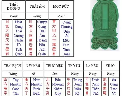 Cách Cúng Sao Kế Đô: Ngày Giờ, Lễ Vật Và Các Bước Thực Hiện
