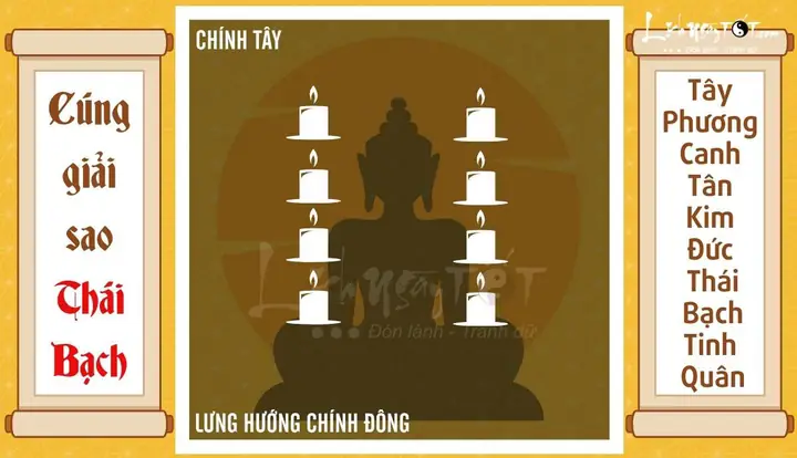 Soạn Dàn Ý Chuyên Sâu Về Nghi Lễ Bái Cúng Dâng Sao Giải Hạn Soạn Dàn Ý Chuyên Sâu Về Nghi Lễ Bái Cúng Dâng Sao Giải Hạn