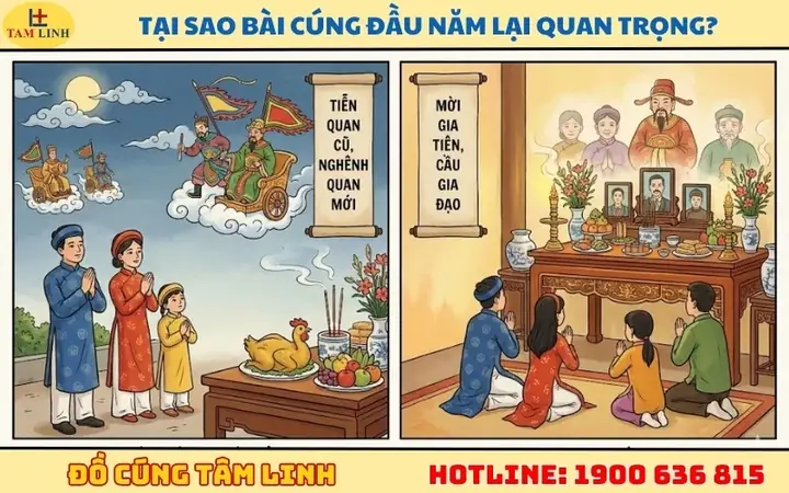 Bài Đọc Lễ Cúng Đầu Năm 2026 Đầy Đủ: Văn Khấn, Mâm Lễ Và Cách Đọc