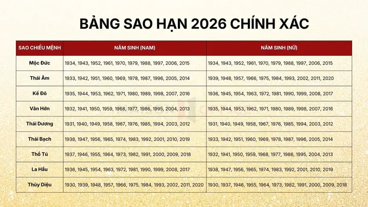 Bài Vị Cúng Giải Hạn Sao La Hầu Màu Gì? Hướng Dẫn Viết Chuẩn, Lễ Vật & Văn Khấn Đầy Đủ