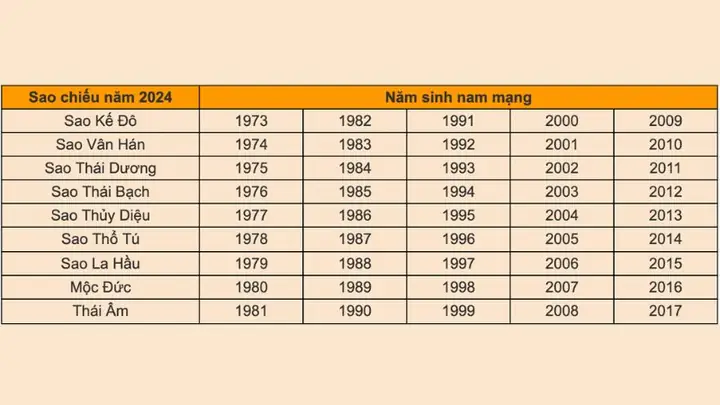 Bài Vị Cúng Sao Giải Hạn Cho Người Tuổi Quý Mão: Chọn Đúng Sao, Màu Và Cách Cúng Bài Vị Cúng Sao Giải Hạn Cho Người Tuổi Quý Mão: Chọn Đúng Sao, Màu Và Cách Cúng
