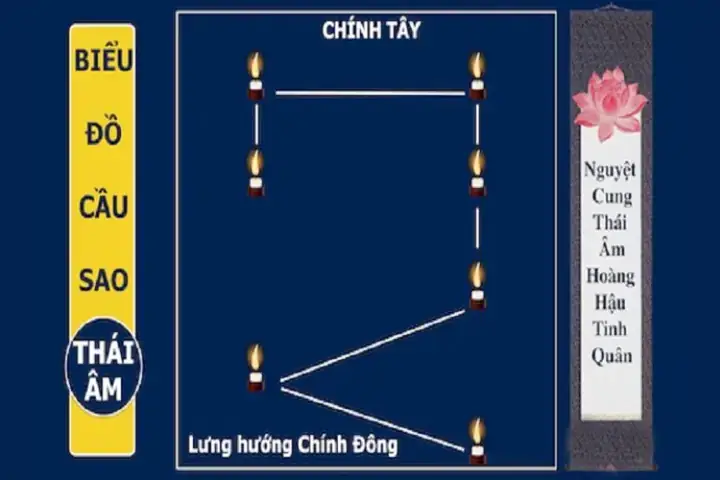 Cách Cúng Sao Thái Âm 2027 Tại Nhà: Lễ Vật, Ngày Giờ Và Văn Khấn
