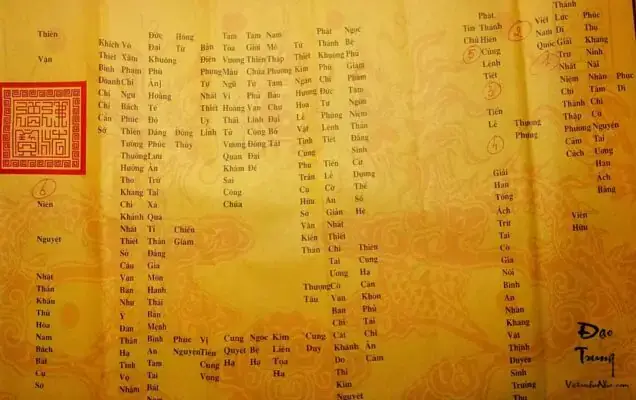 Cách Ghi Giấy Cúng Cầu An Cho Người Đi Lễ: Bố Cục, Mẫu Lời Và Cách Dâng Cách Ghi Giấy Cúng Cầu An Cho Người Đi Lễ: Bố Cục, Mẫu Lời Và Cách Dâng