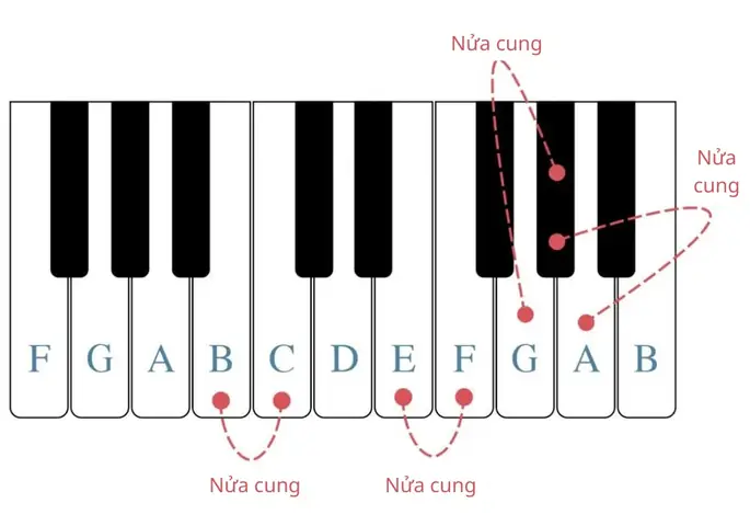 Cách Học Giọng Cúng Cho Người Mới: Luyện Đọc Đúng Và Giữ Nhịp Điệu
