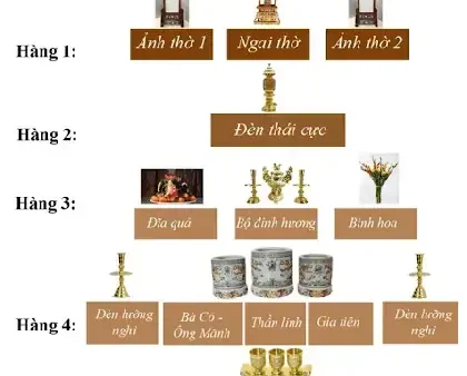 Cách Thờ Cúng Thổ Công: Lễ Vật, Bàn Thờ, Văn Khấn Và Các Bước Thực Hiện