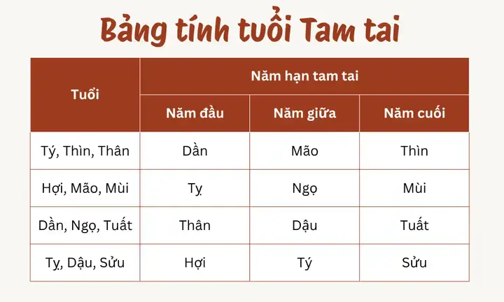 Cách Vái Cúng Giải Hạn Tam Tai 2027: Lễ Vật, Nghi Thức Và Bài Khấn Cách Vái Cúng Giải Hạn Tam Tai 2027: Lễ Vật, Nghi Thức Và Bài Khấn