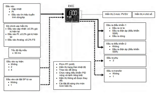 Cài Đặt Phần Cứng Và Phần Mềm PLC Omron: Hướng Dẫn CX-ONE Cho Người Mới Cài Đặt Phần Cứng Và Phần Mềm PLC Omron: Hướng Dẫn CX-ONE Cho Người Mới