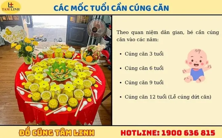 Hướng Dẫn Cúng Căn (cúng Đốt) Cho Bé 3, 6, 9, 12 Tuổi: Danh Sách Lễ Vật Đầy Đủ, Cách Bày Mâm, Văn Khấn Và Lưu Ý Quan Trọng