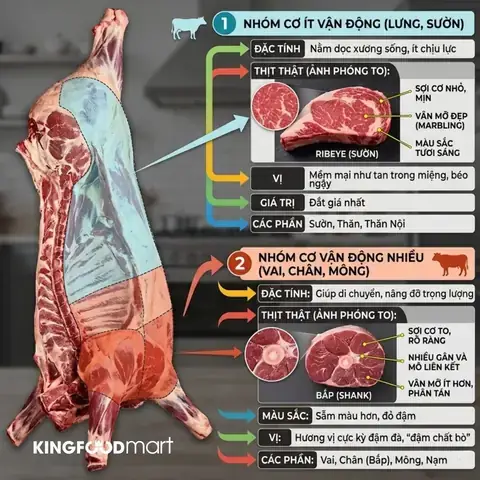 Hướng Dẫn Toàn Diện Bài Nguyện Cúng Dường Đèn Bơ Tiếng Phạn: Văn Bản, Dịch Nghĩa, Nghi Thức Và Công Đức