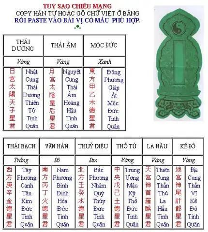 Hướng Dẫn Cúng Sao Giải Hạn Thổ Tú 2027 Chi Tiết: Lễ Vật, Ngày Giờ, Văn Khấn & Cách Hóa Giải Chuẩn Nhất Hướng Dẫn Cúng Sao Giải Hạn Thổ Tú 2027 Chi Tiết: Lễ Vật, Ngày Giờ, Văn Khấn & Cách Hóa Giải Chuẩn Nhất