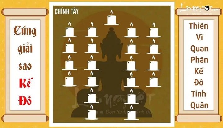 Hướng Dẫn Cúng Sao Giải Hạn Tuổi Ất Sửu 2027 Chi Tiết: Sao Chiếu Mệnh, Lễ Vật, Văn Khấn Và Thời Gian Hoàng Đạo
