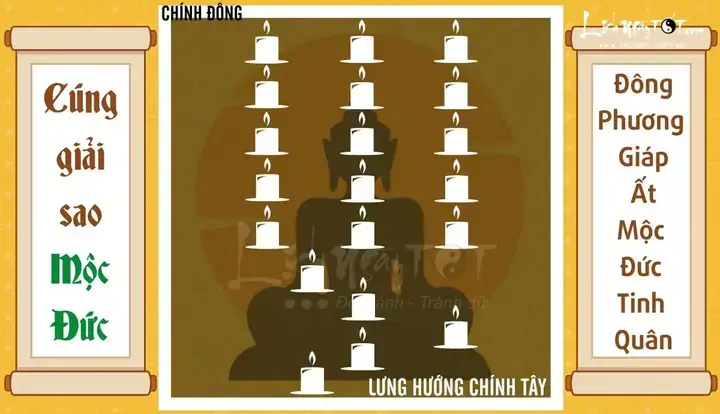 Hướng Dẫn Cúng Sao Mộc Đức 2027 Toàn Diện: Thời Gian, Lễ Vật, Văn Khấn, Bày Bàn Và Giải Hạn Phong Thủy
