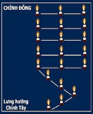 Hướng Dẫn Cúng Sao Hội Mùng 8 Tháng Giêng 2026: Giờ Cúng, Văn Khấn Và Mâm Cúng Đầy Đủ Hướng Dẫn Cúng Sao Hội Mùng 8 Tháng Giêng 2026: Giờ Cúng, Văn Khấn Và Mâm Cúng Đầy Đủ