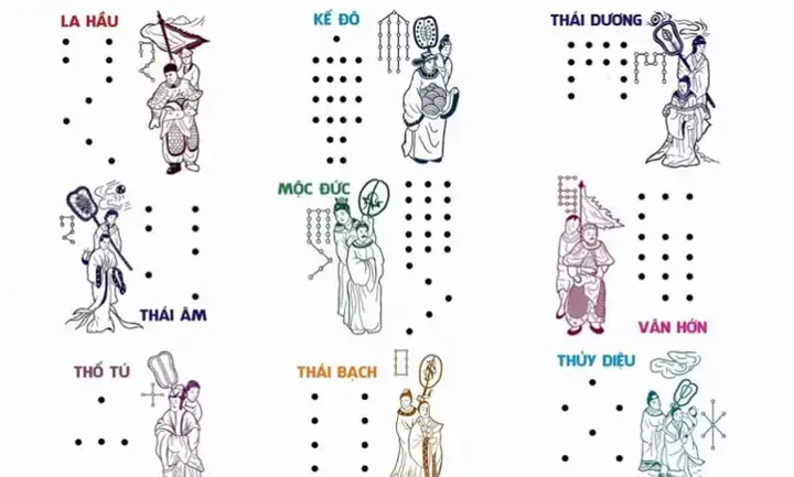 Cúng Sao Tiếng Anh Là Gì? Dịch Chuẩn 2 Cấu Trúc, Từ Vựng Nghi Thức & Ví Dụ Thực Tế