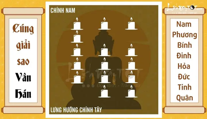 Cúng Sao Tuổi Bính Dần 2027: Tra Cứu Sao Chiếu Mệnh, Hạn Thiên La & Hướng Dẫn Lễ Giải Hạn Chuẩn Nhất (nam/nữ, Từng Tuổi Mụ)