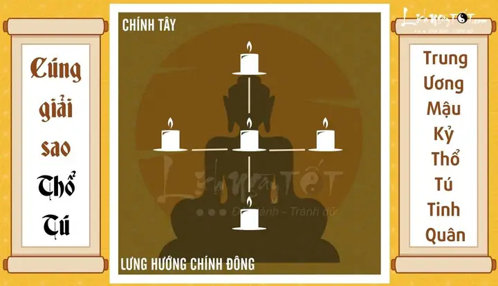 Hướng Dẫn Cúng Sao Tuổi Quý Mão Năm 2027: Tra Cứu Sao Chiếu Mệnh, Sao Hạn & Văn Khấn Giải Hạn Chi Tiết