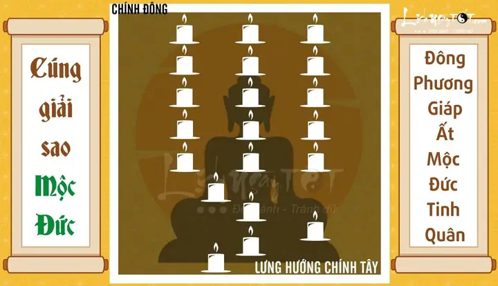Cách Cúng Sao Giải Hạn Cho Mạng Tân Hợi 1971 Năm 2027: Sao Chiếu Mệnh, Vận Mệnh Và Hướng Dẫn Thực Tế