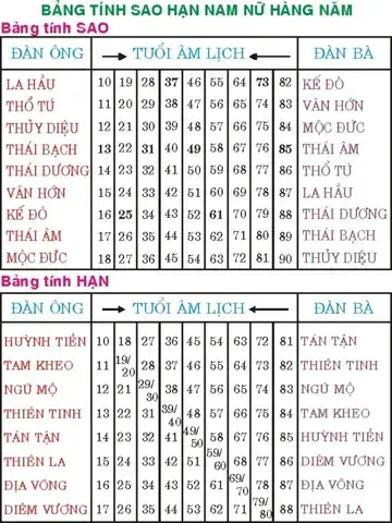 Hướng Dẫn Cúng Tam Tai Năm Mậu Tuất Chi Tiết Nhất: Lễ Vật, Văn Khấn, Ngày Giờ, Hướng Và Tuổi Phẩm