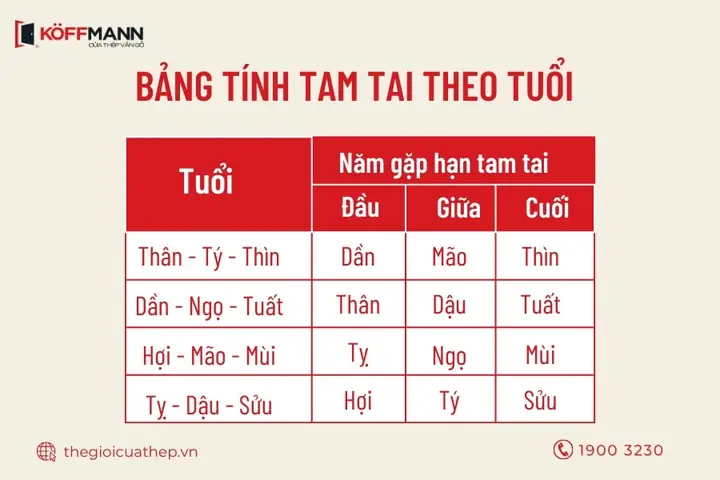 Hướng Dẫn Cúng Giải Hạn Tam Tai Năm Ất Tỵ 2025: Tuổi Phẩm, Mâm Lễ, Văn Khấn, Ngày Giờ Hướng Chuẩn Nhất Hướng Dẫn Cúng Giải Hạn Tam Tai Năm Ất Tỵ 2025: Tuổi Phẩm, Mâm Lễ, Văn Khấn, Ngày Giờ Hướng Chuẩn Nhất