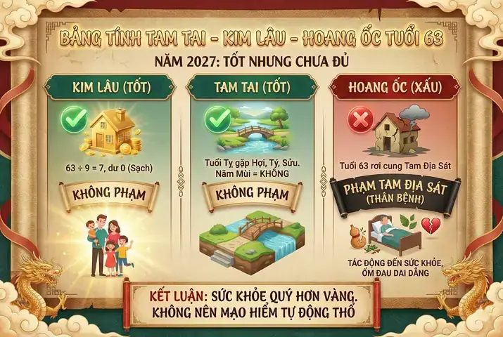 Hướng Dẫn Cúng Tam Tai Tuổi Kỷ Tỵ 1989 Năm 2027: Thời Gian, Lễ Vật, Văn Khấn Và Cách Hóa Giải Chuẩn Hướng Dẫn Cúng Tam Tai Tuổi Kỷ Tỵ 1989 Năm 2027: Thời Gian, Lễ Vật, Văn Khấn Và Cách Hóa Giải Chuẩn