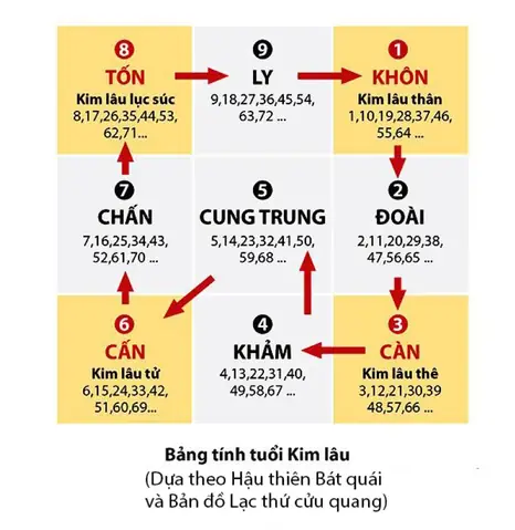 Hướng Dẫn Cúng Tam Tai Tuổi Tân Sửu 1961 Năm 2025, 2026: Ngày Giờ, Mâm Cúng, Văn Khấn Và Cách Hóa Giải Chi Tiết