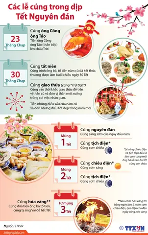 Cách Cúng Tết Nguyên Đán Đúng Nghi Lễ Và Thứ Tự Từng Bước