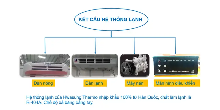 Xe Tải Đông Lạnh Kia K200 1,5 Tấn Xe Tải Đông Lạnh Kia K200 1,5 Tấn