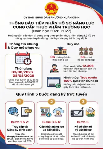Lục Cúng Dường Là Gì? Ý Nghĩa 6 Lễ Vật, Nghi Thức Dâng Hoa, Lời Bài Hát & Video Tham Khảo Vu Lan/phật Đản