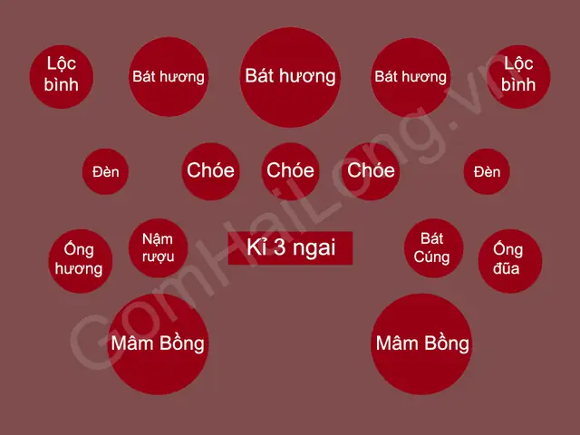 Ý Nghĩa Đồ Thờ Cúng: Giải Mã Từng Vật Dụng Trên Bàn Thờ Gia Tiên