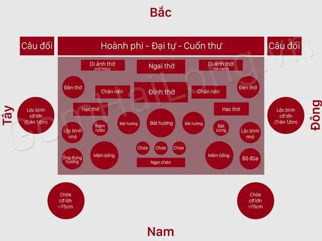 Ý Nghĩa Đồ Thờ Cúng: Giải Mã Từng Vật Dụng Trên Bàn Thờ Gia Tiên