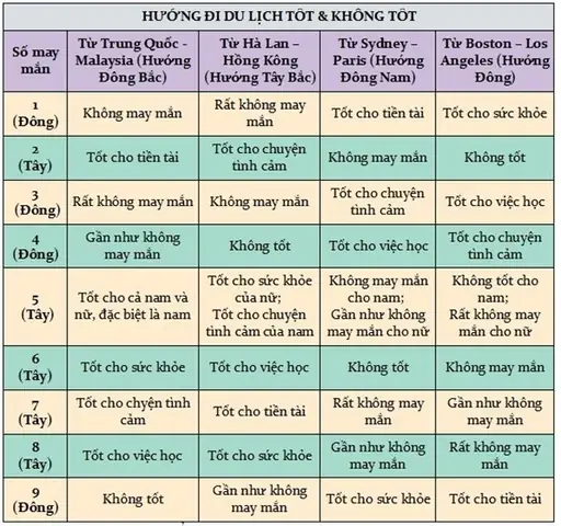 Điềm Báo Khi Đi Chơi Mà Luôn Mưa: Giải Mã Ý Nghĩa Tốt Xấu Theo Phong Thủy Và Dân Gian