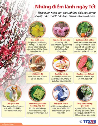Những Mẹo Dân Gian Nào Thường Dùng Để Cầu May Khi Gặp Điềm Báo Lạ? Những Mẹo Dân Gian Nào Thường Dùng Để Cầu May Khi Gặp Điềm Báo Lạ?