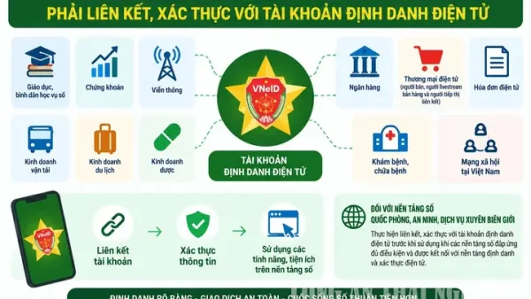 Giải Mã Điềm Báo Vận Mệnh Nước Việt Qua Góc Nhìn Lịch Sử Và Văn Hóa