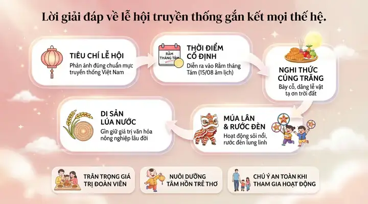 Gia Đình Trẻ Nên Cúng Tết Thế Nào Để Chu Toàn Và Ý Nghĩa? Gia Đình Trẻ Nên Cúng Tết Thế Nào Để Chu Toàn Và Ý Nghĩa?
