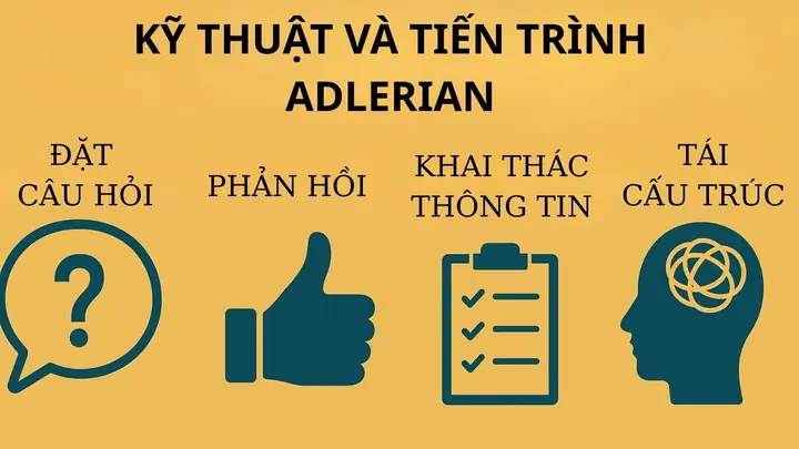 Kỹ Thuật Liên Tưởng Tự Do Được Ứng Dụng Thế Nào Trong Việc Giải Mã Giấc Mơ?