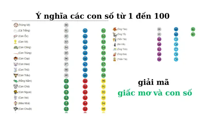 Hệ Thống Sổ Mơ Lô Đề Giải Mã Giấc Mơ Thành Các Con Số Hệ Thống Sổ Mơ Lô Đề Giải Mã Giấc Mơ Thành Các Con Số