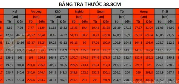 Khung Lỗ Ban Cho Thờ Cúng: Hướng Dẫn Tra Cứu Và Chọn Kích Thước Bàn Thờ Chuẩn Phong Thủy