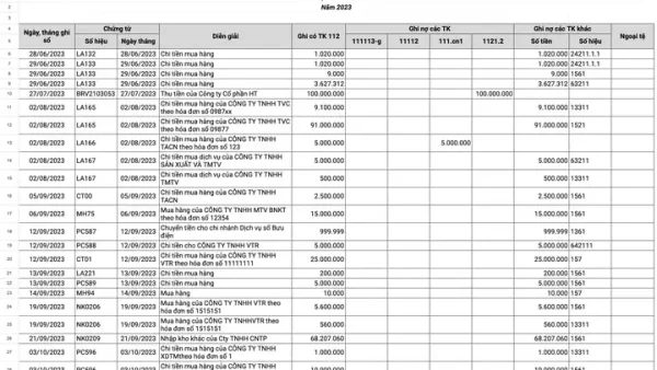 Cách Lập Danh Sách Chi Tiết Tiền Tiến Cúng Bằng Excel Chuẩn Xác Nhất