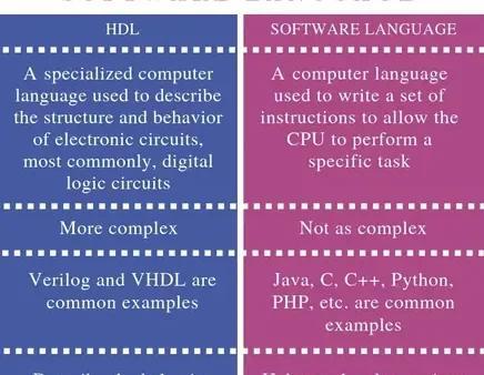 Lập Trình Phần Cứng Chip Là Gì? Khám Phá Kiến Thức, Công Cụ Và Lộ Trình Phát Triển Sự Nghiệp