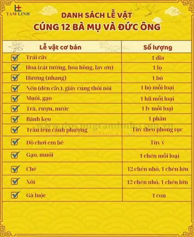 Hướng Dẫn Chi Tiết Lễ Cúng Bà Mụ Thôi Nôi Cho Bé Trai Và Bé Gái Tròn Một Tuổi Hướng Dẫn Chi Tiết Lễ Cúng Bà Mụ Thôi Nôi Cho Bé Trai Và Bé Gái Tròn Một Tuổi