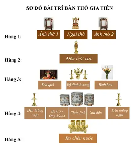 Hướng Dẫn Lễ Cúng Bàn Thờ Gia Tiên Miền Bắc Đầy Đủ Và Chuẩn Nghi Tức Hướng Dẫn Lễ Cúng Bàn Thờ Gia Tiên Miền Bắc Đầy Đủ Và Chuẩn Nghi Tức