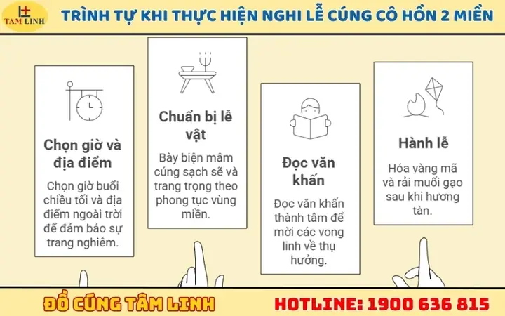 Lễ Cúng Cô Hồn Bắc Và Nam Khác Nhau Thế Nào? Phân Biệt Mâm Lễ Và Nghi Thức Chuẩn Phong Tục Truyền Thống