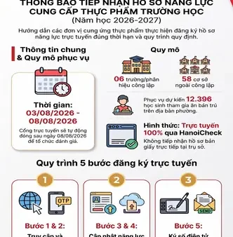 Lục Dâng Hương Cúng Dường Tam Bảo Là Gì Và Ý Nghĩa Các Vật Phẩm