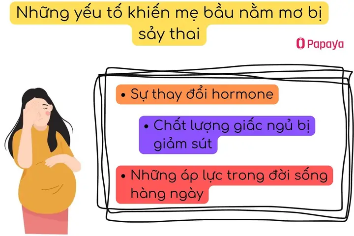 Căng Thẳng, Stress Và Áp Lực Cuộc Sống Ảnh Hưởng Thế Nào Đến Giấc Mơ? Căng Thẳng, Stress Và Áp Lực Cuộc Sống Ảnh Hưởng Thế Nào Đến Giấc Mơ?